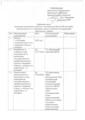 • Дорожная карта вхождения населённых пунктов в национальную сеть «Здоровые города и посёлки» на территории Брагинского района