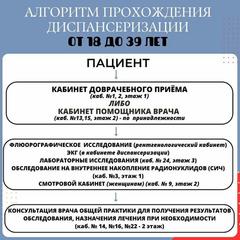 В Брагинской ЦРБ рассказали, сколько жителей района прошли диспансеризацию в полном объёме за пять месяцев текущего года
